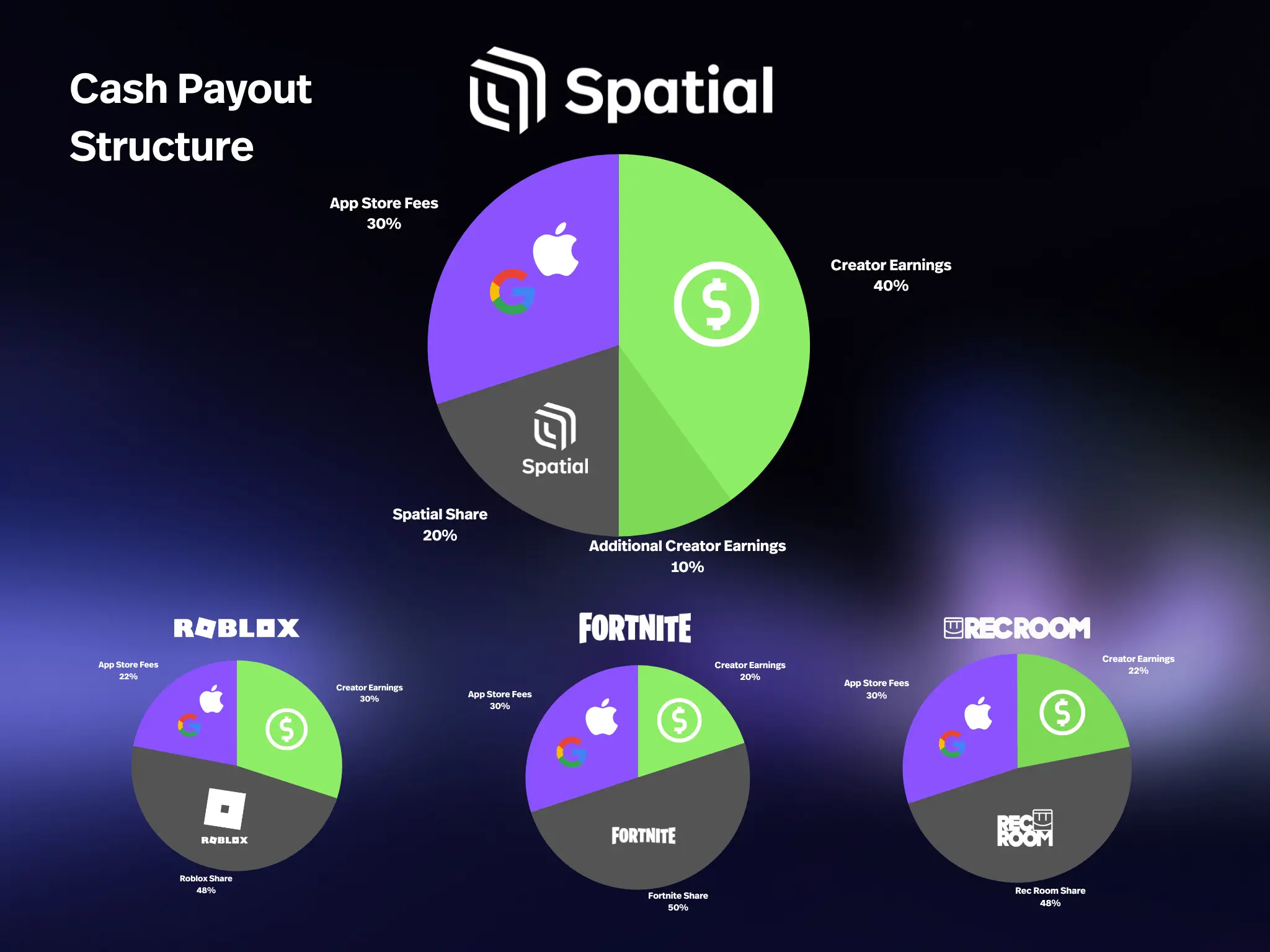 Monetization Cash Payout Structure - Spatial vs Others