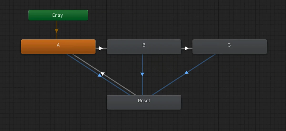 Synced Animator: correct usage