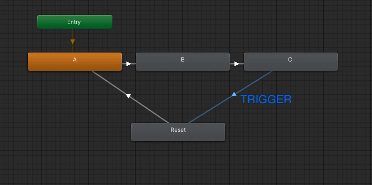 Synced Animator: incorrect usage leading to de-sync