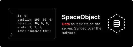 Image explaining spaceObjects